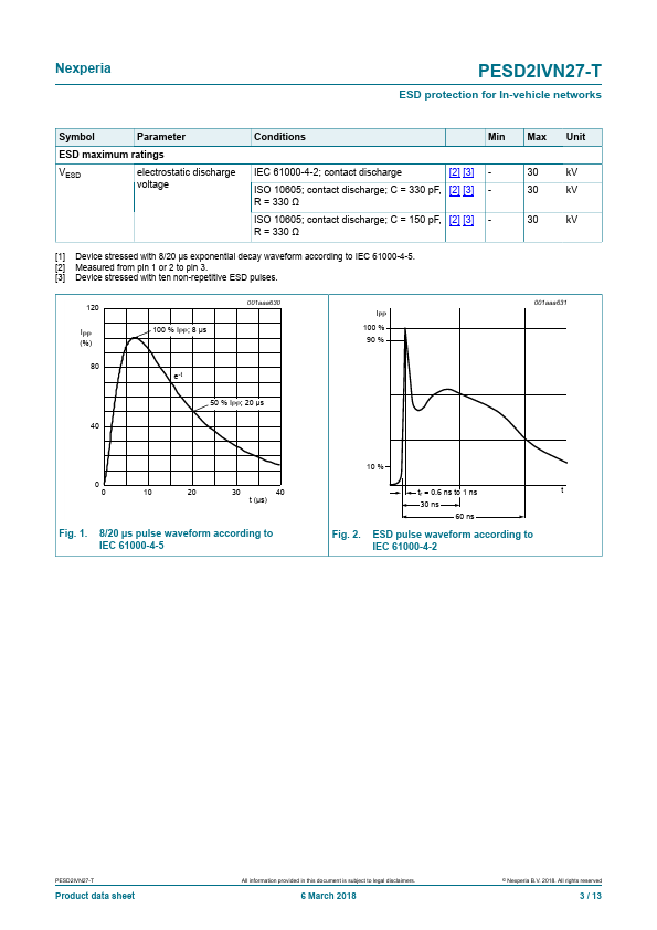 PESD2IVN27-T