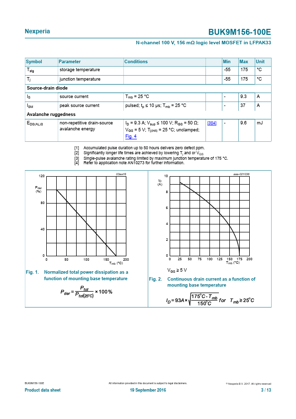 BUK9M156-100E