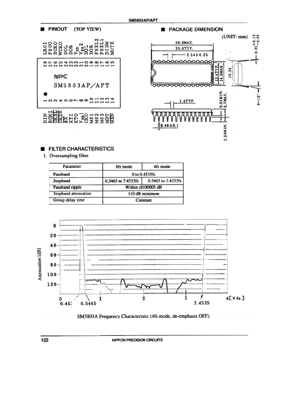 SM5803AP