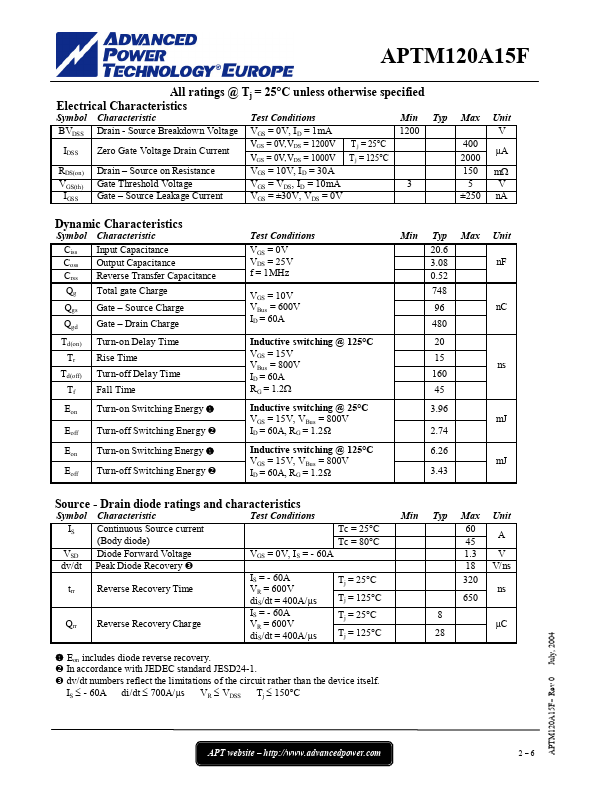 APTM120A15F