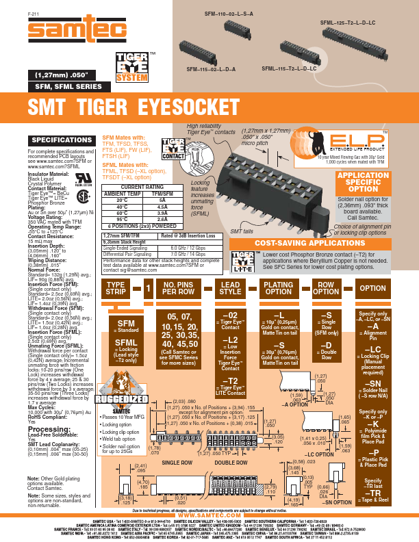 SFML-125-T2-L-D-LC