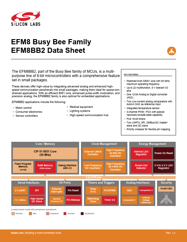 EFM8BB2