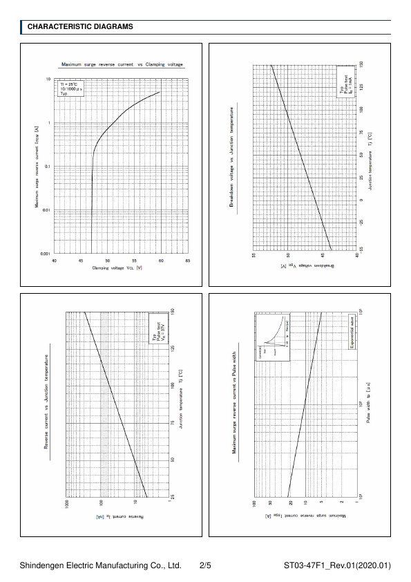 ST03-47F1