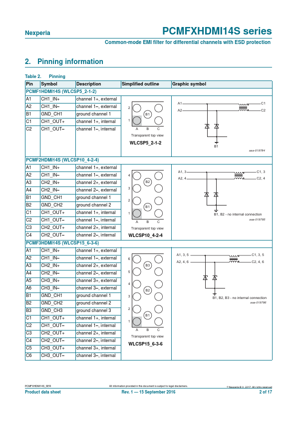 PCMF2HDMI14S