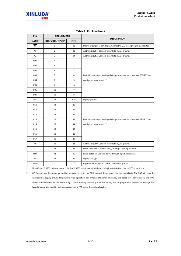 XL9555 XL9535 16 bit I2C bus And SMBus I O Port Expander XINLUDA XL9555 XL9535 16 bit I2C bus And SMBus I O Port Expander XINLUDA