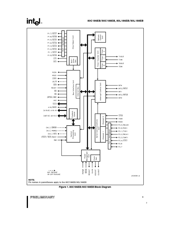 80C186EB