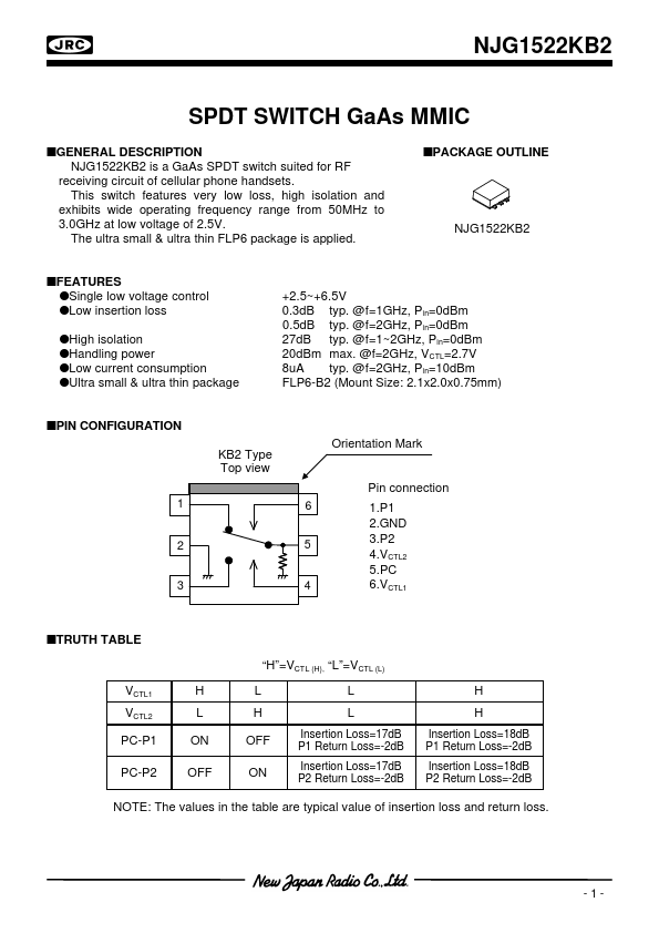 NJG1522KB2