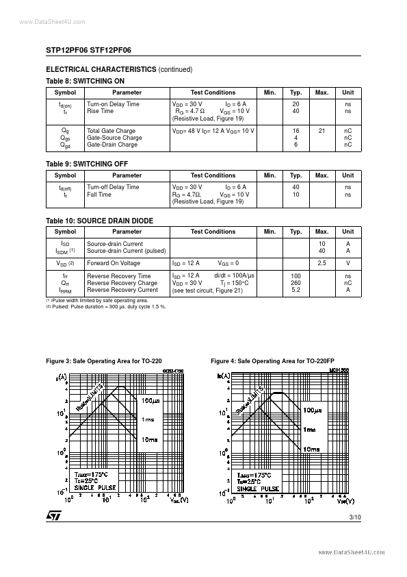 STP12PF06