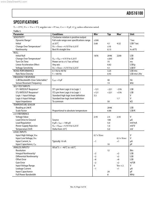 ADIS16100