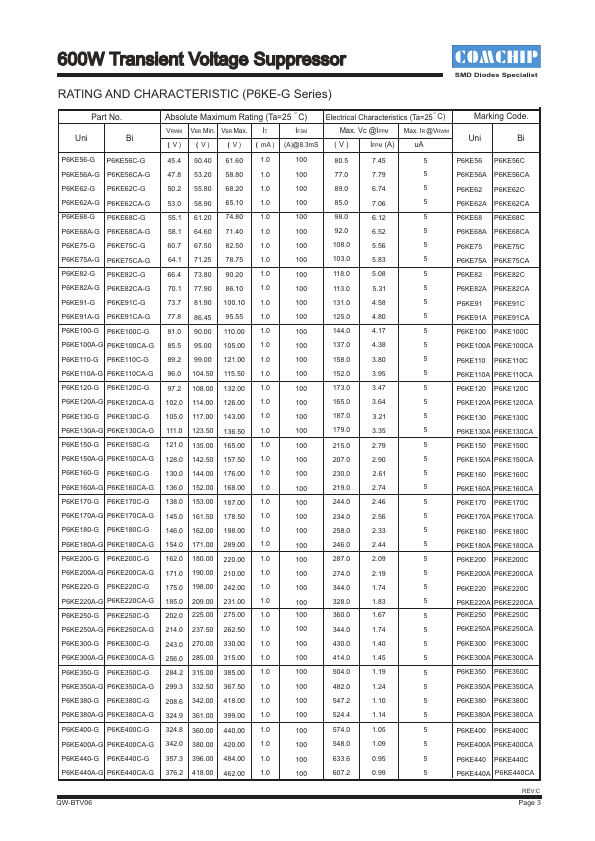 P6KE6.8CA-G