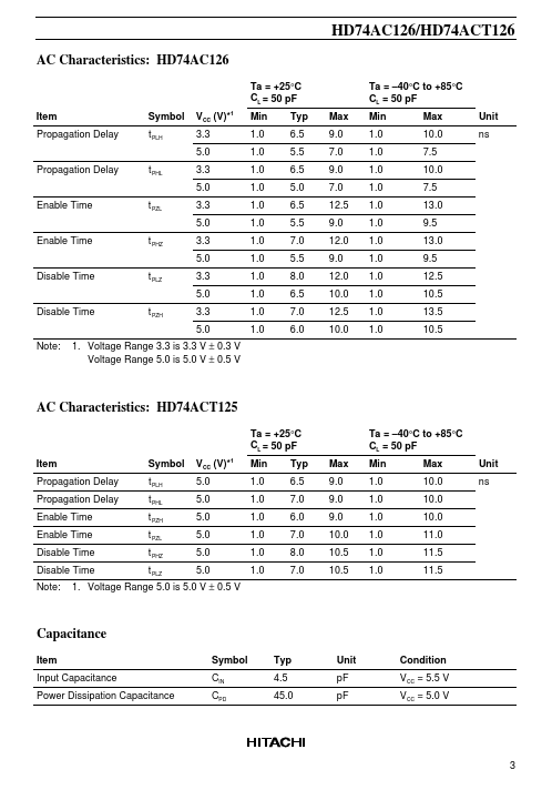 HD74ACT126