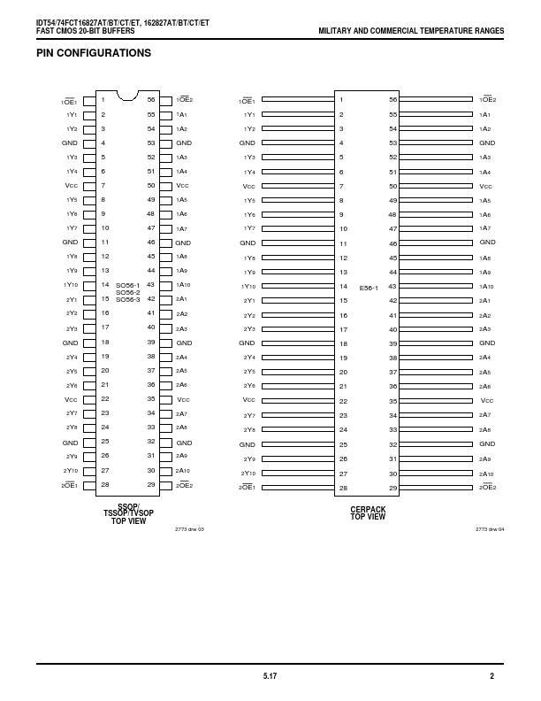 IDT74FCT16827ET