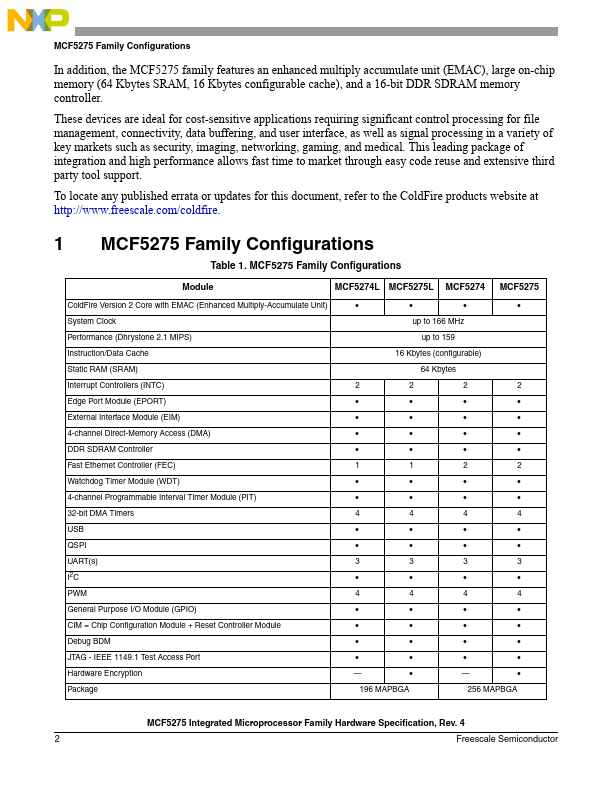 MCF5275