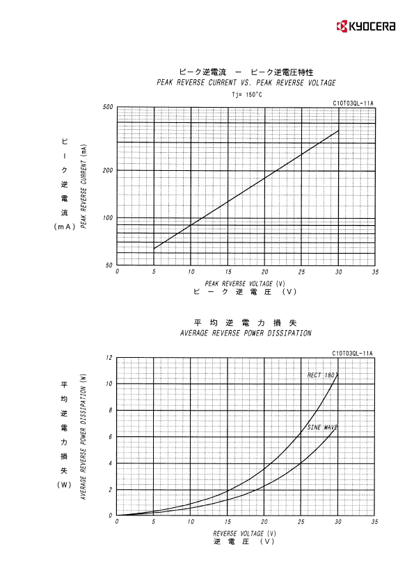 C10T03QL-11A