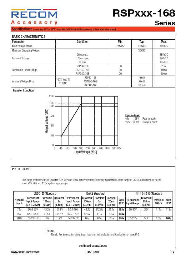 RSP150-168