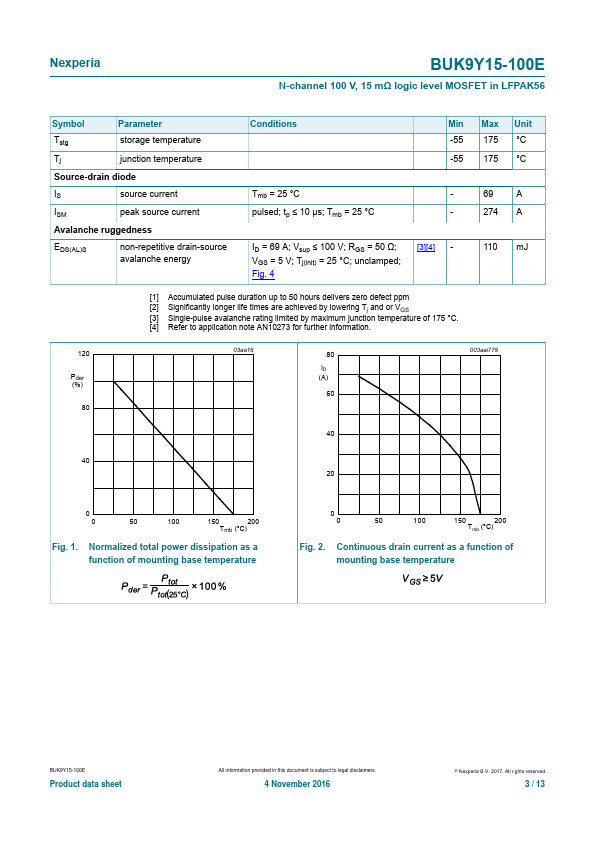 BUK9Y15-100E