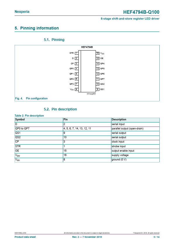 HEF4794B-Q100