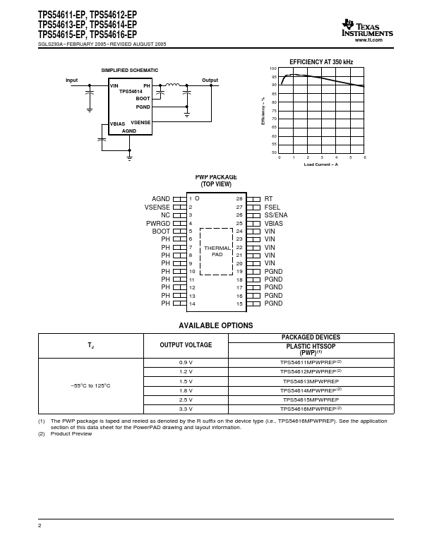 TPS54615-EP