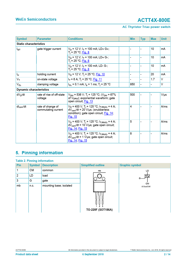 ACTT4X-800E