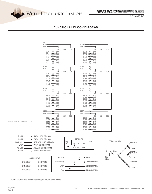 WV3EG32M64ETSU-D3