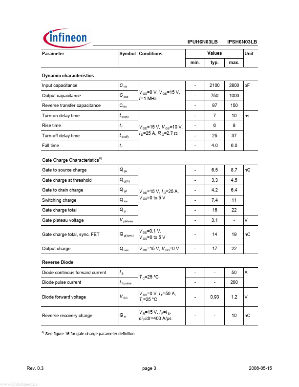 IPSH6N03LB