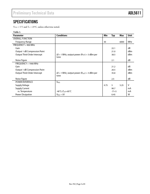 ADL5611