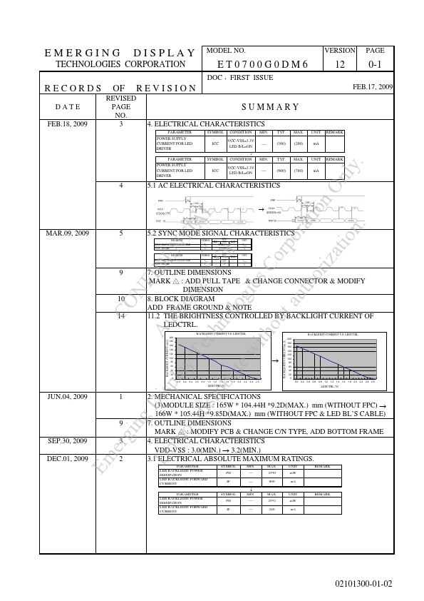 ET0700G0DM6