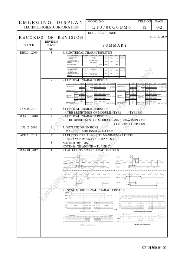 ET0700G0DM6