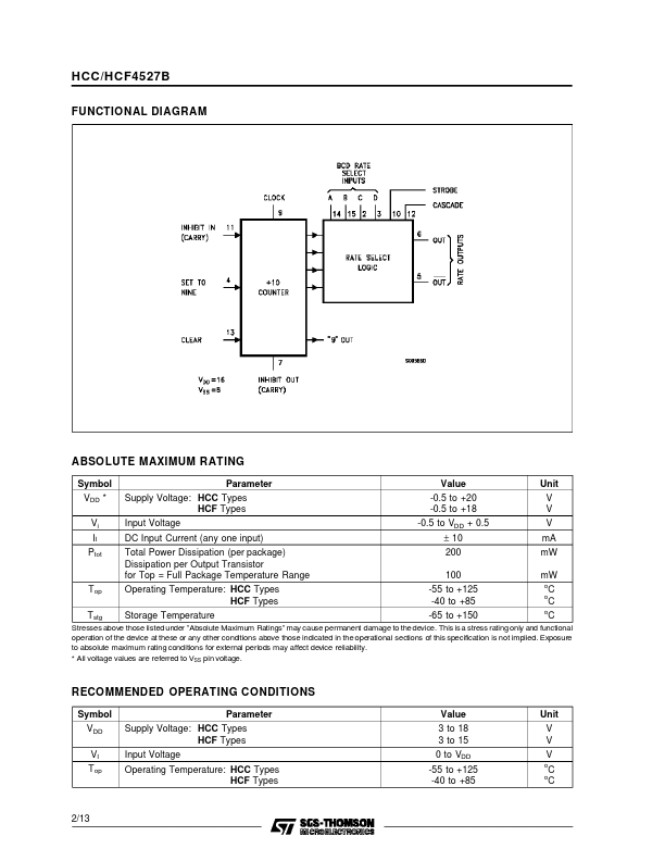 HCC4527B