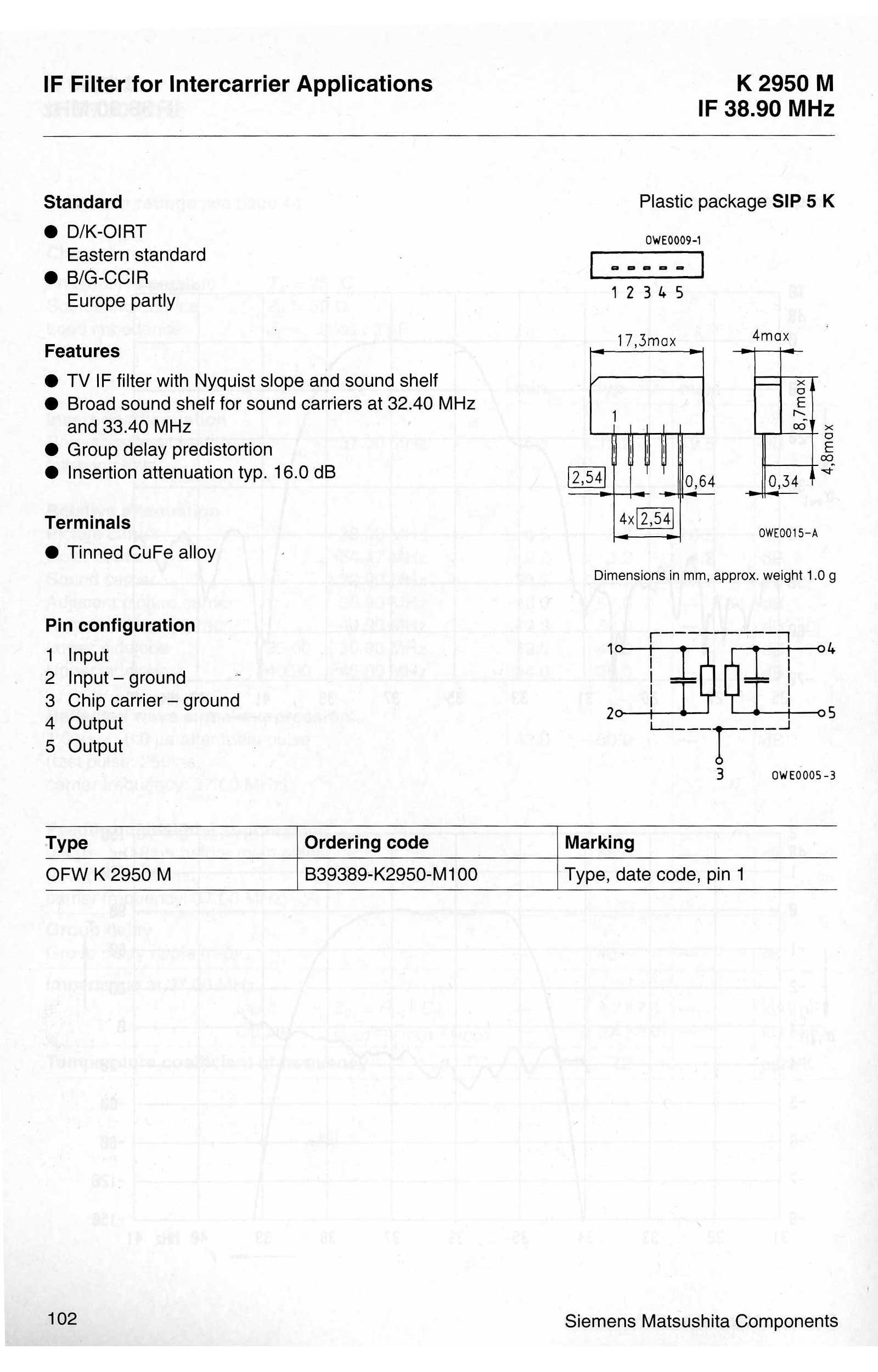 K2950M