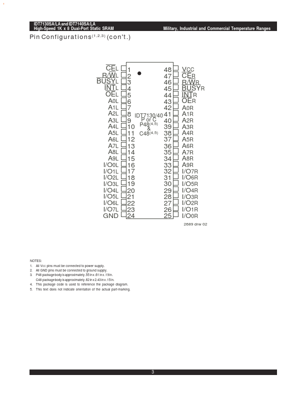 IDT7130SA