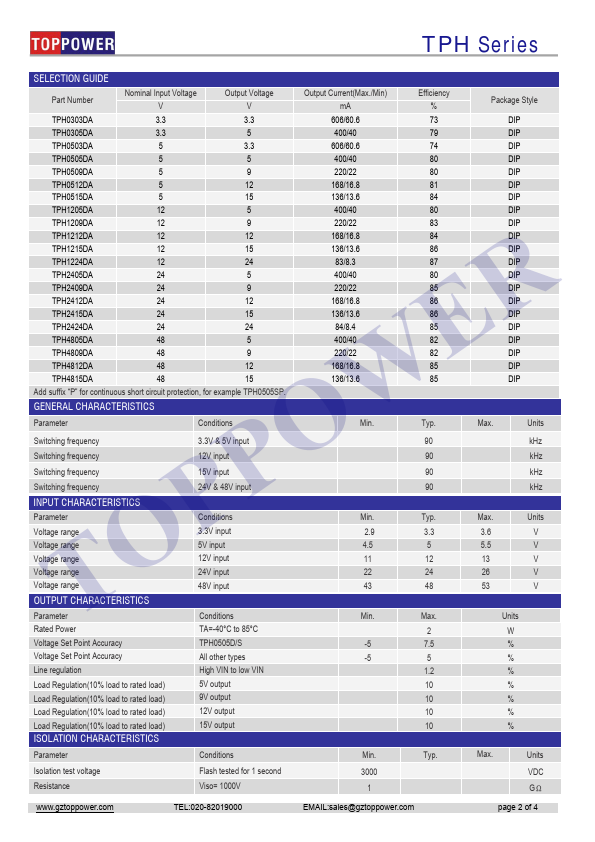 TPH4805D