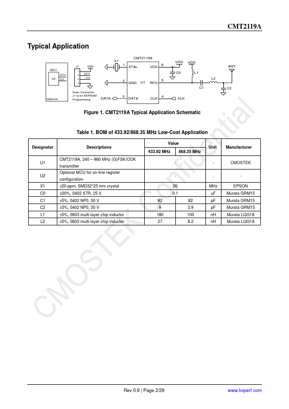 CMT2119A