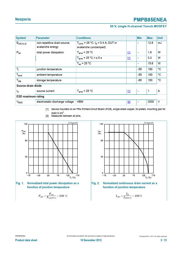 PMPB85ENEA