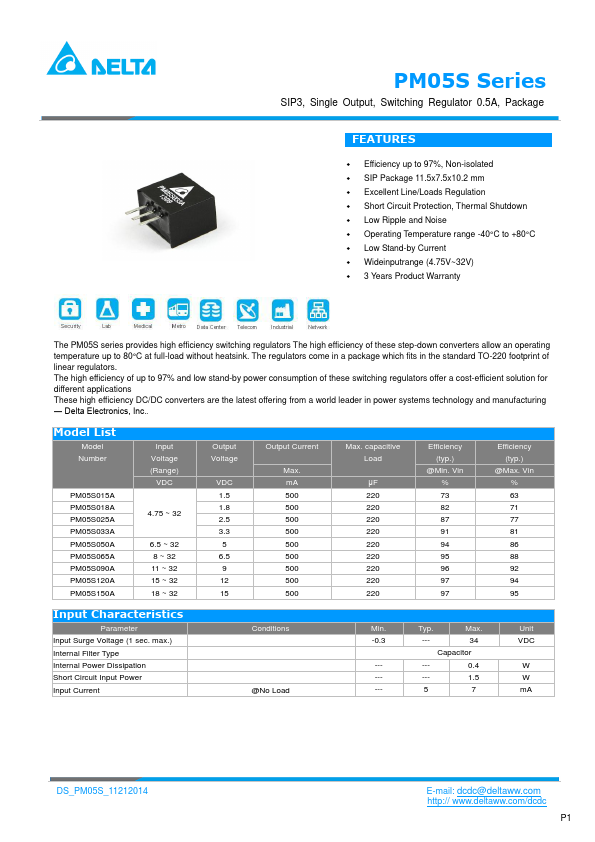 PM05S150A