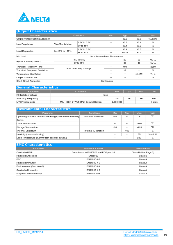 PM05S150A