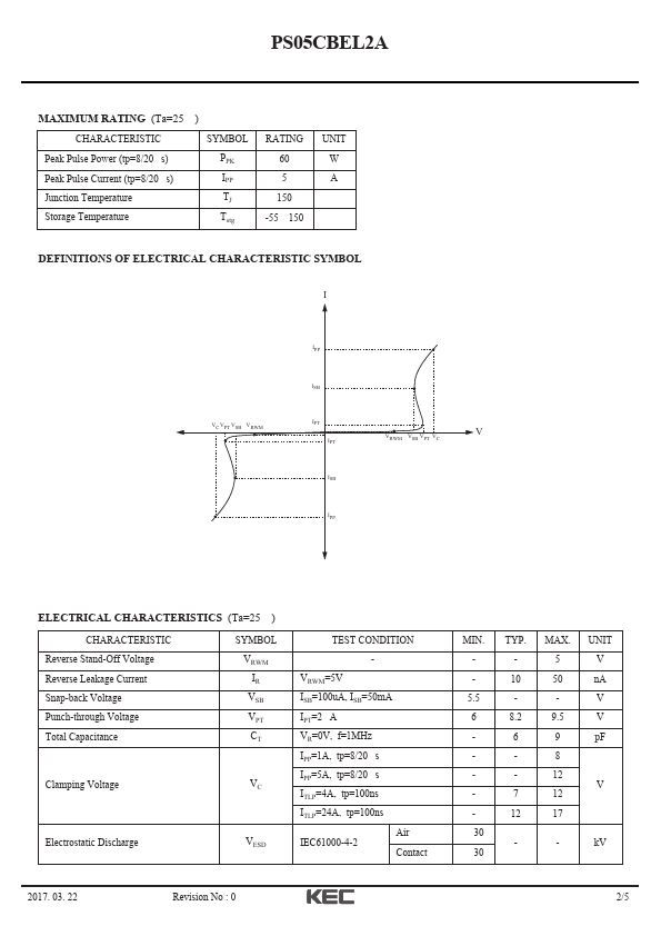 PS05CBEL2A