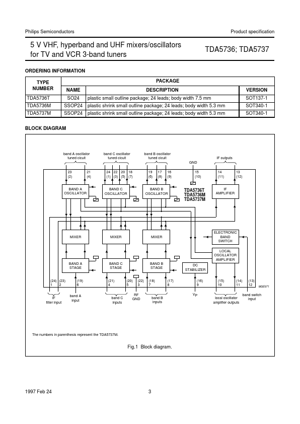 TDA5736