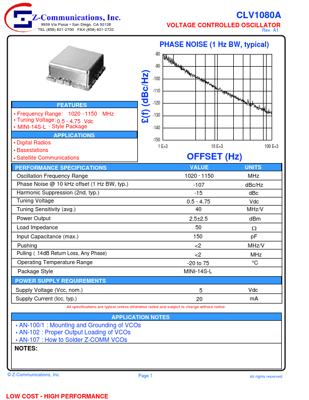 CLV1080A