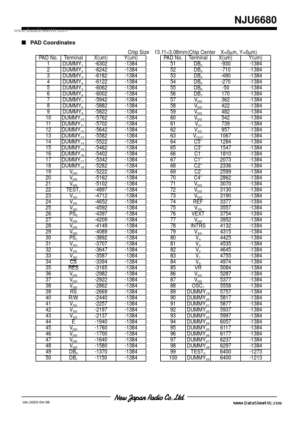 NJU6680