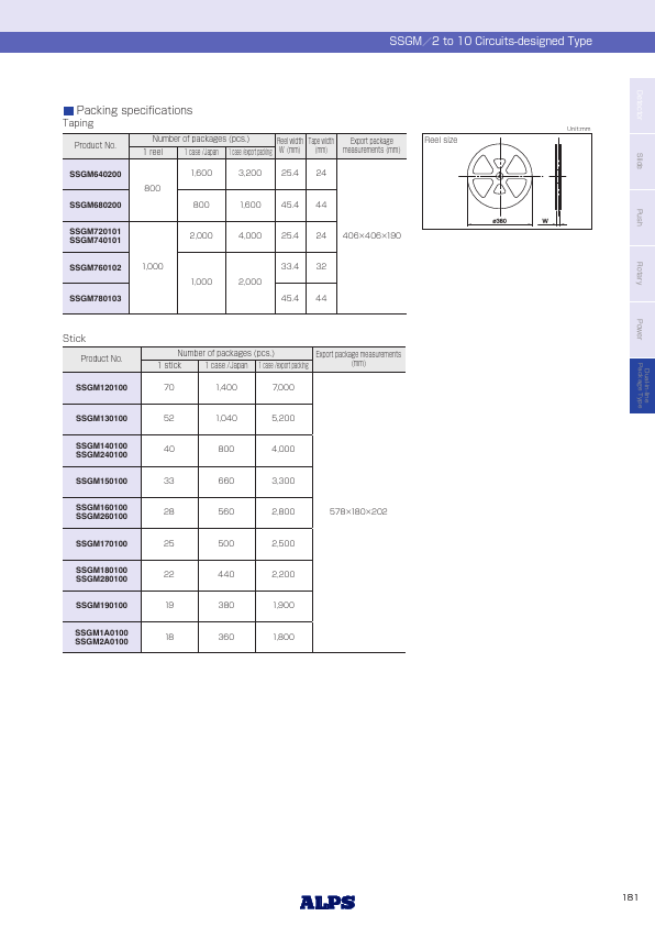 SSGM190100