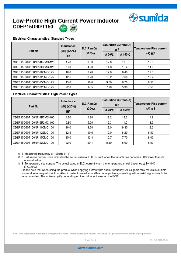 CDEP15D90T150NP-220MC-125