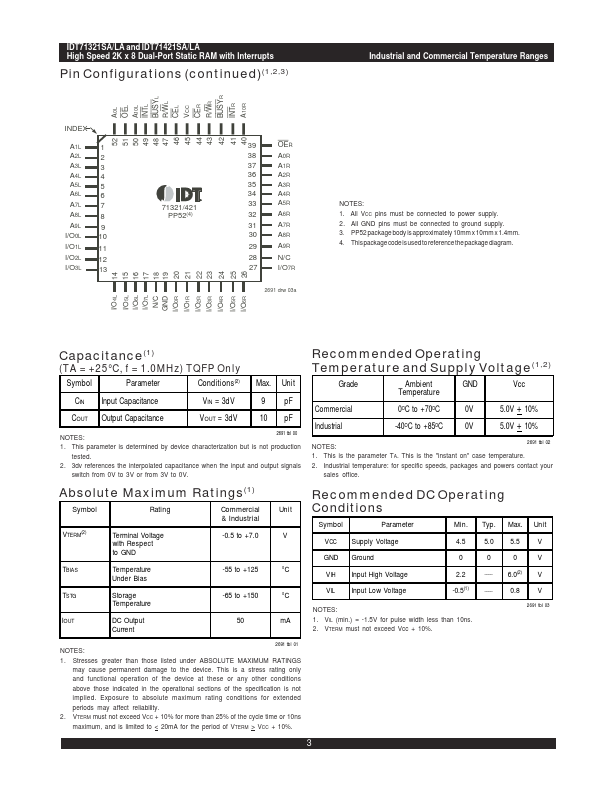 IDT71321SA