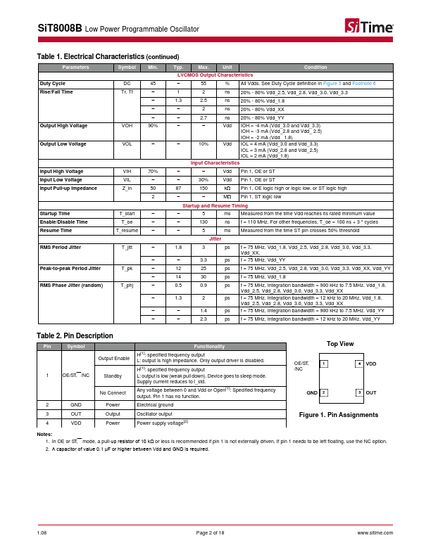 SiT8008B