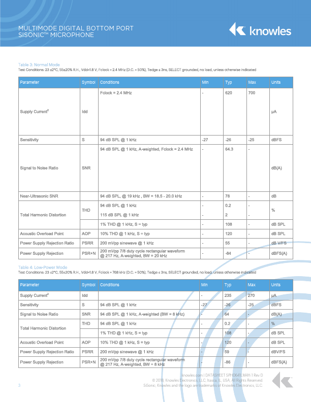 SPH0641LM4H-1