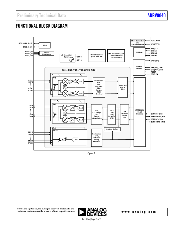 ADRV9040