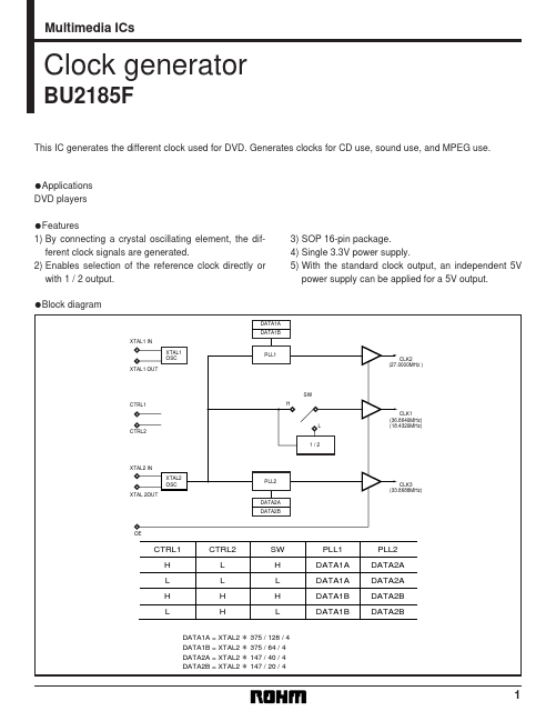 BU2185F