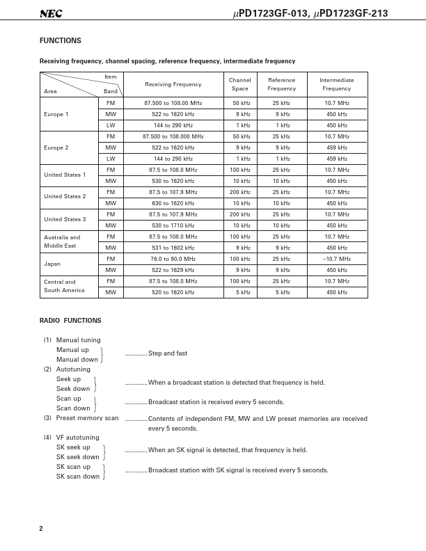 UPD1723GF-013