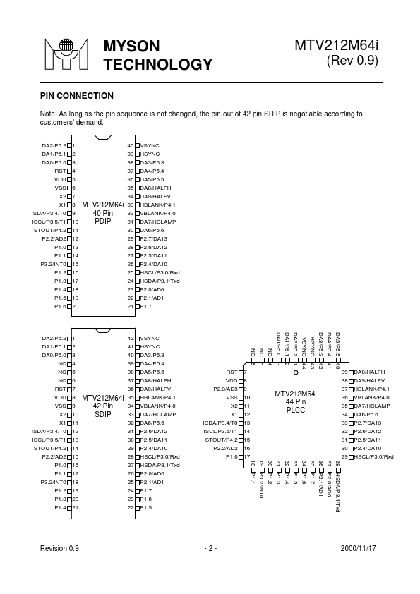 MTV212M64I