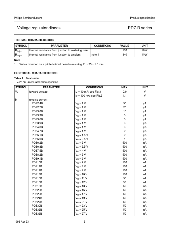 PDZ18B